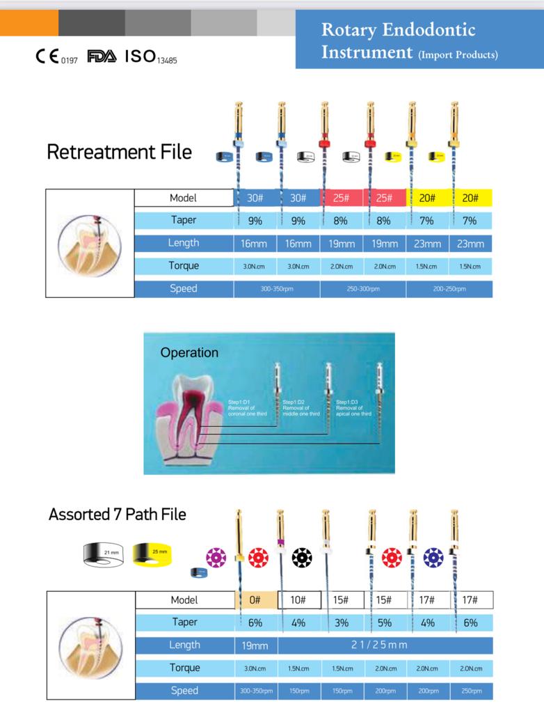SafeEndo – Smart Files (Rotary Endodontic Instrument)