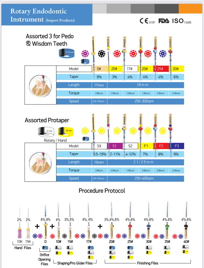 SafeEndo – Smart Files (Rotary Endodontic Instrument)