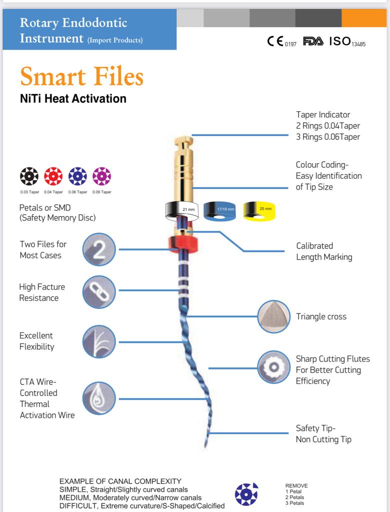 SafeEndo – Smart Files (Rotary Endodontic Instrument)